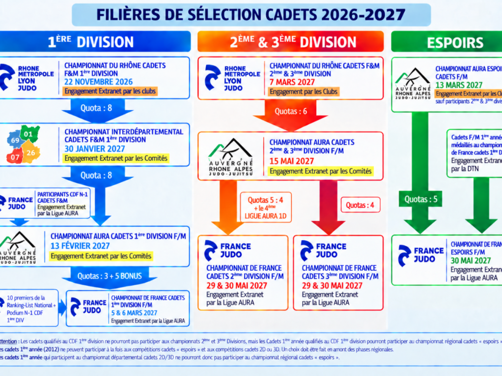 Image de l'actu 'PARCOURS DE COMPETITIONS 2026-2027 DE BENJAMINS A SENIORS'