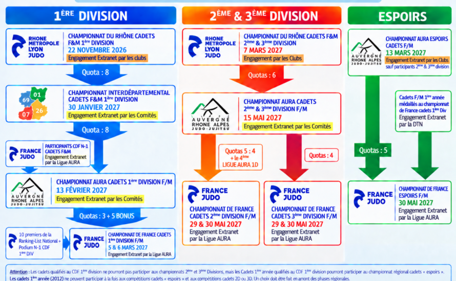 PARCOURS DE COMPETITIONS 2026-2027 DE BENJAMINS A SENIORS